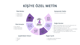 özgün etkileyici ve derin anlamı olan metinler oluştururum