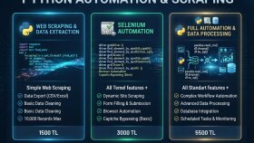 işlerinizi hızlandıracak, büyütecek otomasyonlar kurabilirim