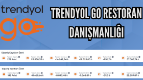 trendyol go restorantınızı yönetirim