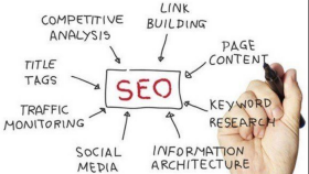 SEO analizi