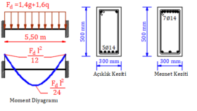 KİTAP TEZ VE ÖDEVLERİNİZ İÇİN ŞEKİL TASARIMI