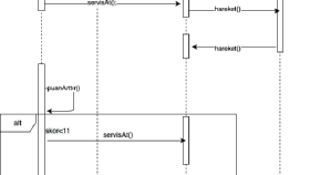 UML SOFTWARE DESIGN 