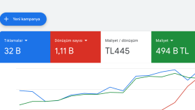 Dental & Hair Clinic - Google Reklamları