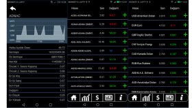 Borsa Haber - Android App