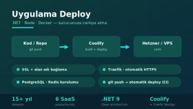 .NET / Node uygulamanızı sunucunuza kurarım