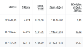 Kadın Giyim Sektörü Reklam Dönüşümü
