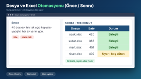Dosya ve Excel Otomasyonu (Önce / Sonra)