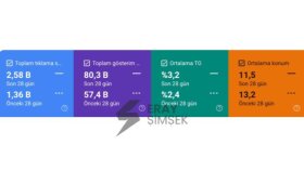 Diş Kliniği - SEO