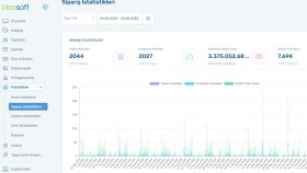 İdeasoft Altyapılı Web Site Yönetimi - Seo Optimizasyonu 