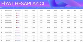 Excele veri işler Excel işlerinizi yapabilirim