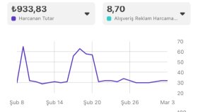 Facebook & Instagram Satış Reklamları