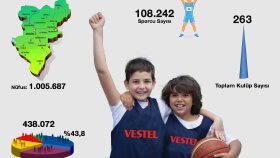 spor projesi