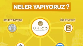 İnfografik Çalışması