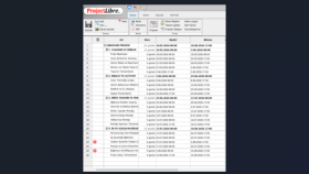 Kompleks Projeler İçin Gantt Şeması ve CPM Analizi