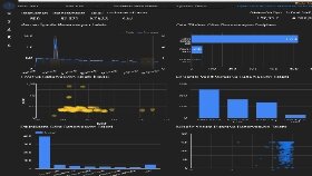 Karmaşık Verilerden Stratejik Çıkarımlar: Uçtan Uca Veri Analizi ve Raporlama