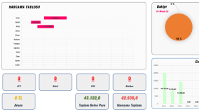 Excel'de profesyonel ve dinamik tablolar hazırlarım