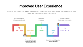 User Experience