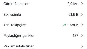 Sosyal Medya Yönetimi & Prodüksiyon