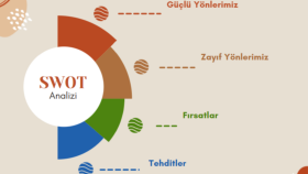 Kişisel SWOT Analizi