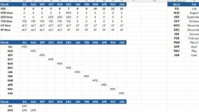 excel konusunda destek verebilirim