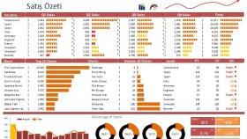 Dashboard - Tasarımlar