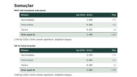 CBAM için Ürün Karbon Ayak İzi Raporu