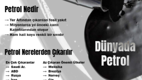 Dünyada Petrol 
