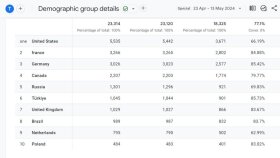 Profesyonel Arama Motoru Optimizasyonu (SEO)