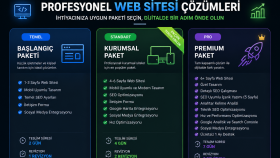 SEO uyumlu web siteleri kurarım