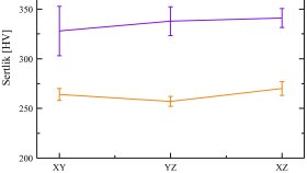 Origin Grafik Çizimi 