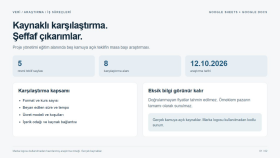 Kaynaklı Eğitim Teklifi ve Sektör Araştırması