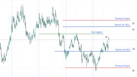TradingView sinyallerinizi BİST'te işleme çeviririm