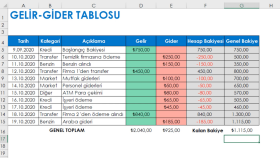 Excel Tablo Oluşturma Gelir-Gider Hesabı