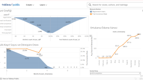 Etkileşimli Satış ve Kar Dashboard