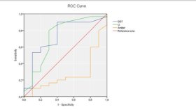Biyoistatistik analizi