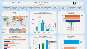 GA4 Kullanıcı Yolculuğu Dashboardu (User Journey Analysis)