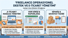 E ticaret Mağaza yönetimi, sipariş takibi veri giriş destegi