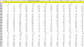 excel / vba işlerinizi en kısa sürede yaparım