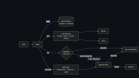 Seed — Yapay Zeka Asistan Sistemi