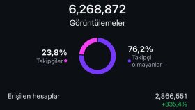 Ajansımdaki 130 dan fazla fenomenle milyonlarca kişiye eriş