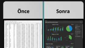 Power BI: Uçtan Uca Veri Modelleme ve Interaktif Raporlama