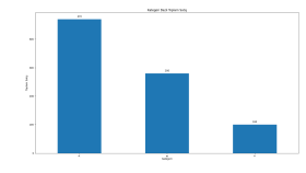 Python ile CSV Veri Analizi Örneği
