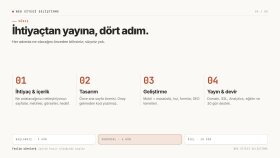 Süreç — İhtiyaçtan Yayına, Dört Adım