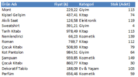 veri girişi yaparım