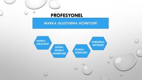 marka ve hizmetleriniz için slogan üretebilirim