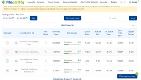 Fiba Portföy Web Sitesi Backend Geliştirme