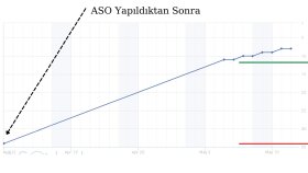İndirme Odaklı App Store Optimizasyon ( ASO ) yaparım