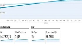 2022 Yılında Elektronik Mağazası- 1 Günde 437.000 TL  Ciro