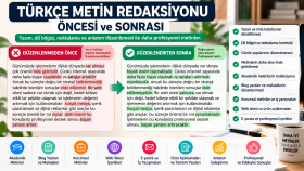 Türkçe Metin Redaksiyonu | Öncesi ve Sonrası