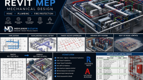 profesyonel Revit MEP ve mekanik projeler üretirim